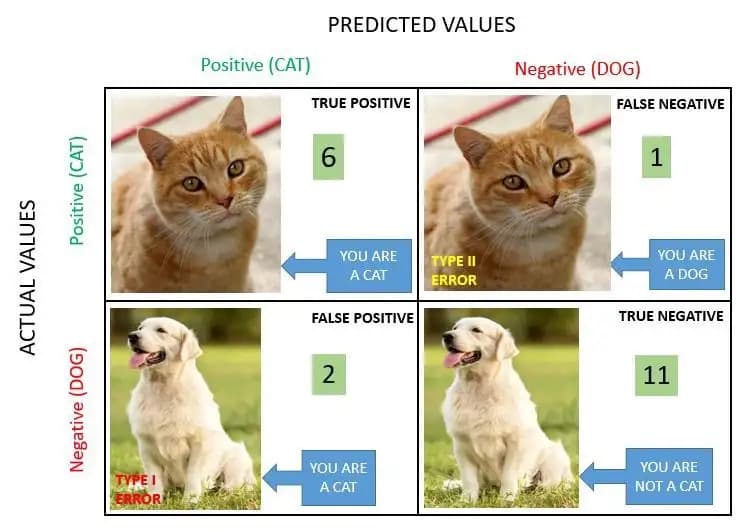 #004 Datos y toma de decisiones en CRO (Parte 1)