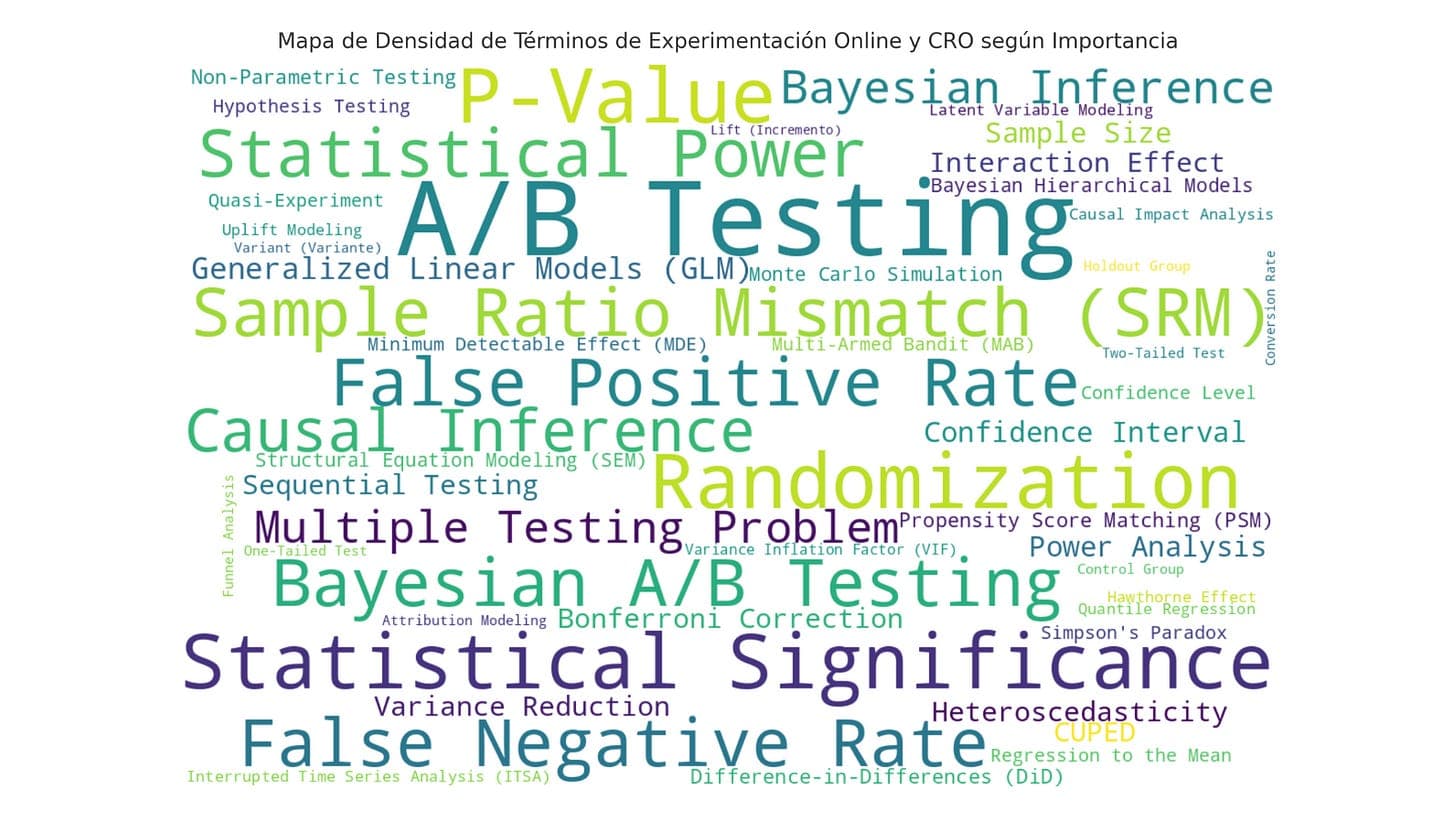 #012 Glosario de CRO orientado al dato