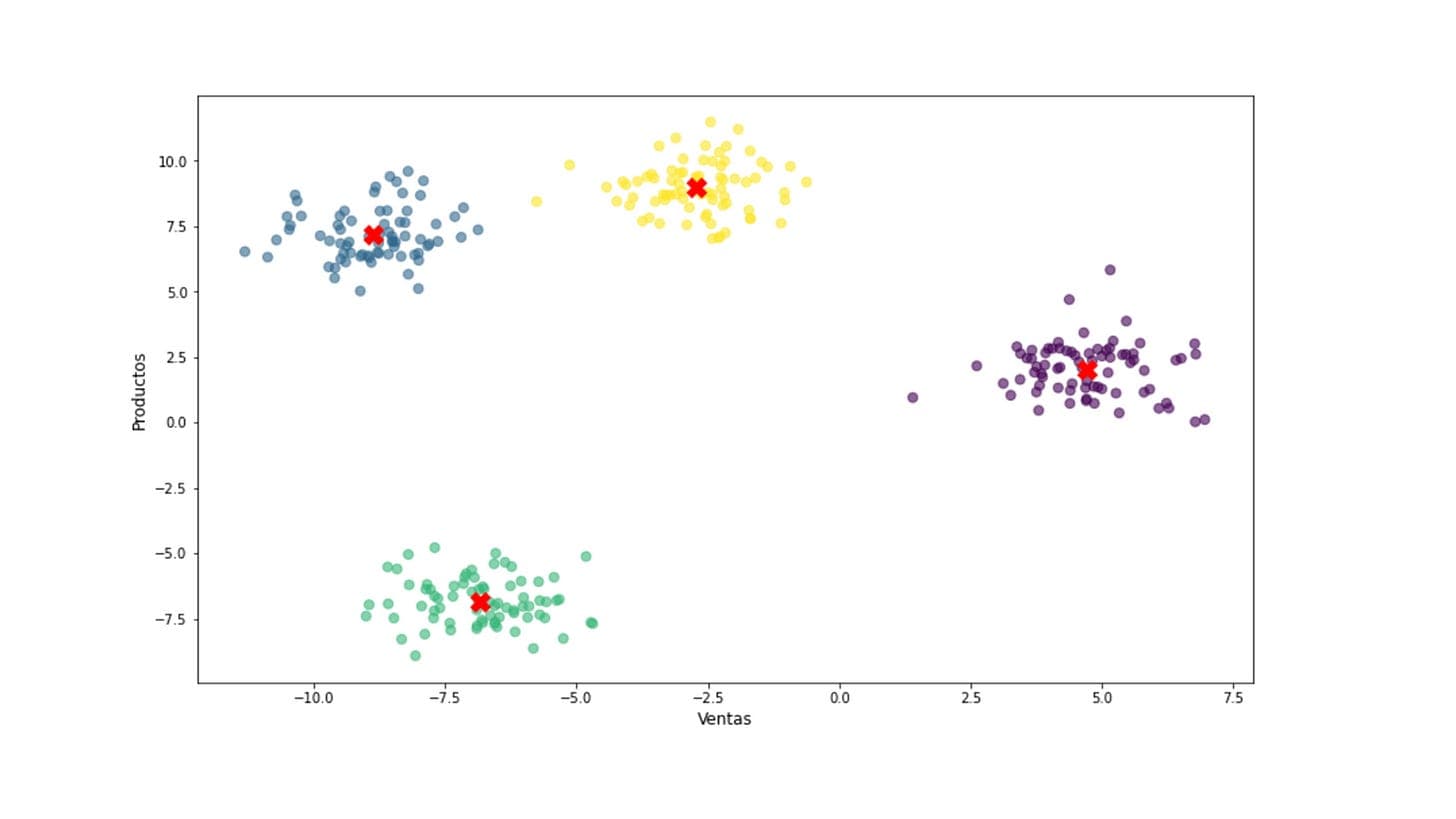 #015 K-means: de la teoría a la práctica