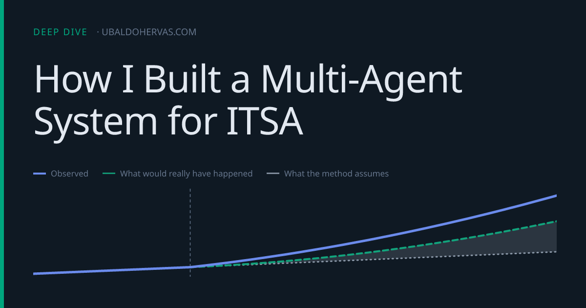 How I Built a Multi-Agent System for Interrupted Time Series Analysis (ITSA)